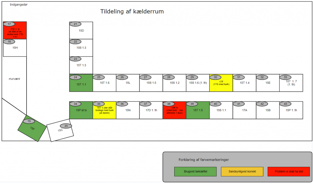 Kælderrum